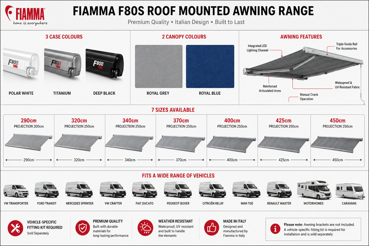 Fiamma F80S Roof Mounted Awning | 290cm–450cm | Polar White, Titanium & Deep Black | Royal Grey & Royal Blue