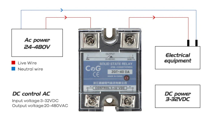 240V Solid State Relay