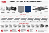 Fiamma F80S Roof Mounted Awning | 290cm–450cm | Polar White, Titanium & Deep Black | Royal Grey & Royal Blue